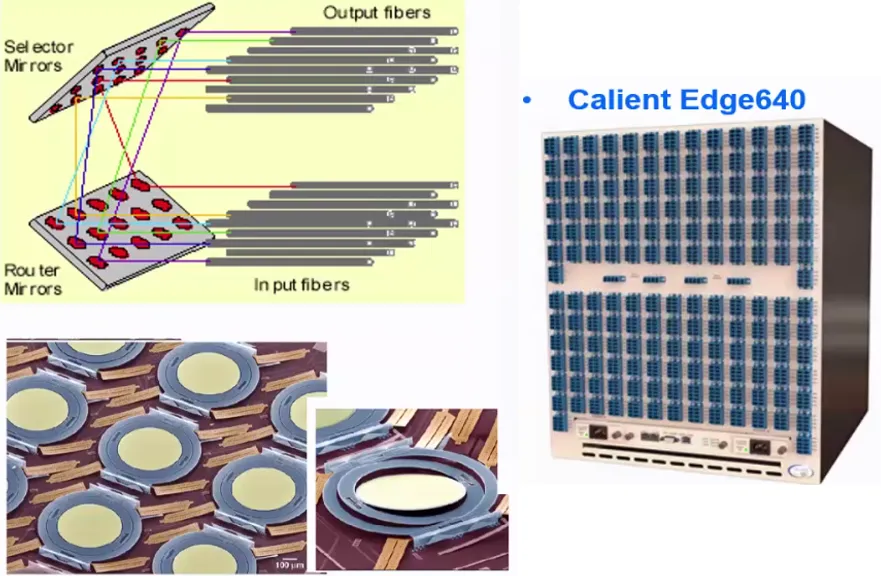 各類光開關性能比較--科毅光通信