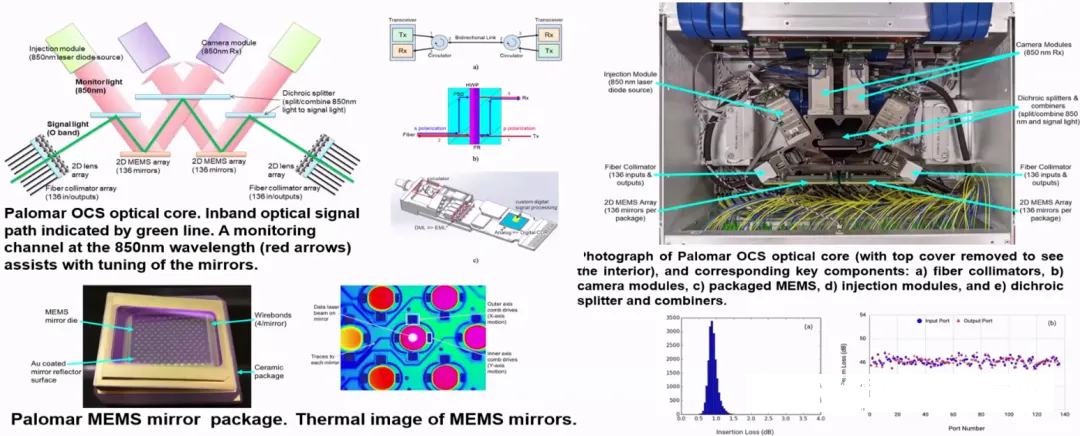 谷歌MEMS技術。