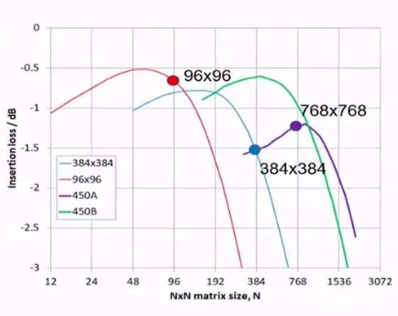 MEMS技術的優(yōu)點--科毅光通信