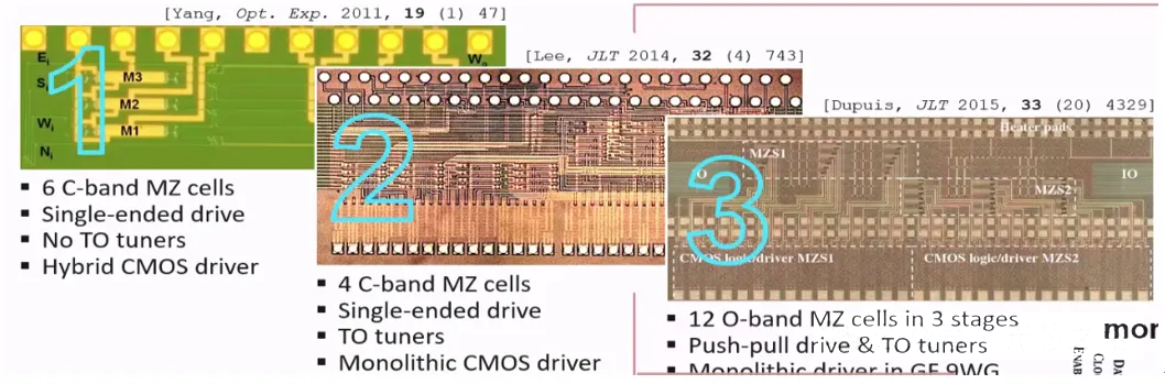 硅光技術MZIs—科毅光通信
