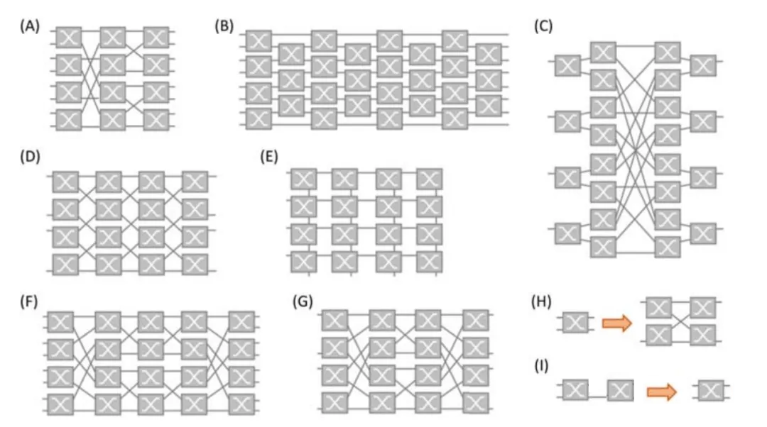 常見光開關(guān)拓撲結(jié)構(gòu)的示意圖