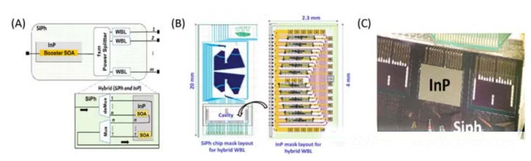 混合波長選擇開關(guān)（WSS）的應用