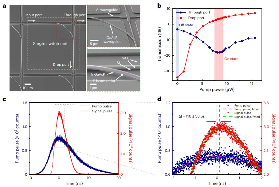 單個(gè)開(kāi)關(guān)單元的時(shí)間響應(yīng)