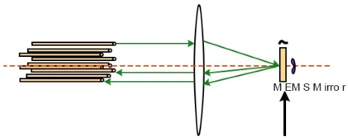 MEMS光開關(guān)靜電驅(qū)動原理-科毅光通信 MEMS光開關(guān)靜電驅(qū)動原理-科毅光通信