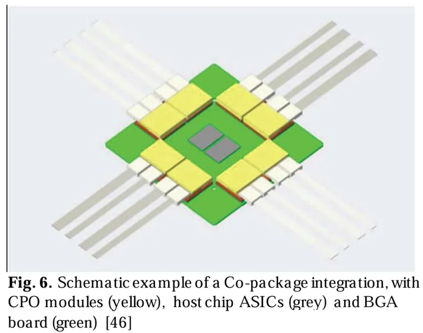 耦合封裝集成的示意圖，