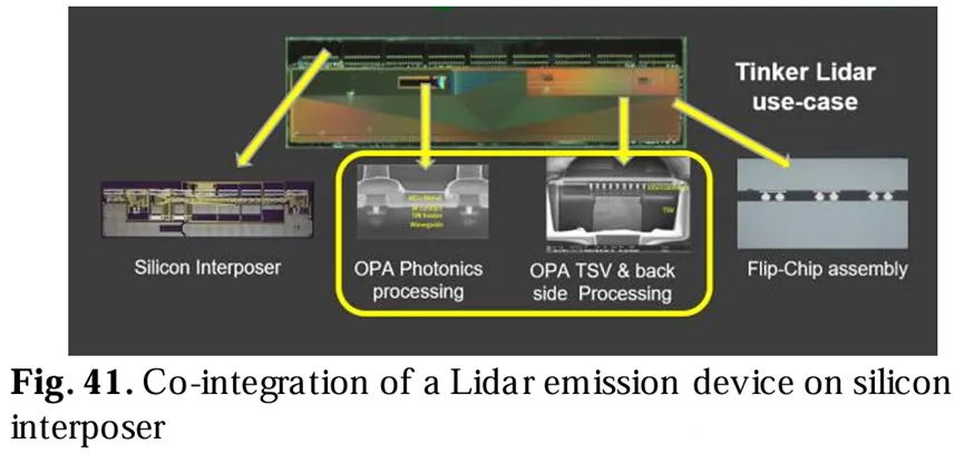 激光雷達(dá)發(fā)射設(shè)備與硅中介層的共集成