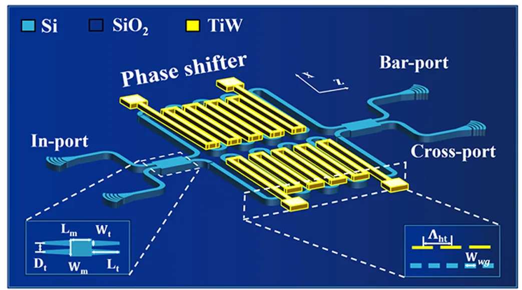 硅基MZI光開關(guān)結(jié)構(gòu)示意圖_折疊波導(dǎo)與金屬加熱器設(shè)計_科毅光通信（低串?dāng)_光開關(guān)技術(shù)）_www.m.lytflsy.com