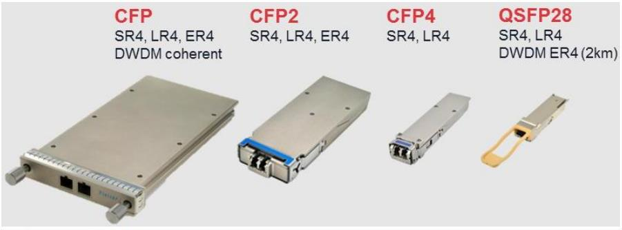 光模塊封裝體積變化 科毅微型光開關(guān) 小型化適配 光模塊封裝體積變化 科毅微型光開關(guān) 小型化適配
