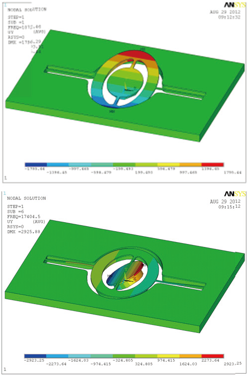 1000G沖擊下MEMS光開(kāi)關(guān)的最大應(yīng)力云圖，顯示應(yīng)力集中區(qū)域