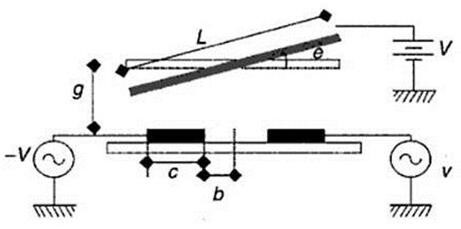 靜電驅動平行板電容結構：光開關毫秒級響應的核心機制