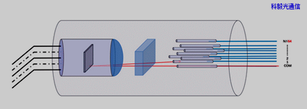 MEMS 1×N光開關(guān)光路切換原理示意圖