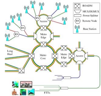 光開關(guān)技術(shù)演進(jìn)路線圖