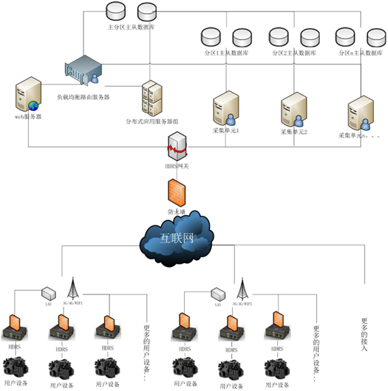 工業(yè)物聯(lián)網(wǎng)光開關(guān)拓?fù)浣Y(jié)構(gòu)圖