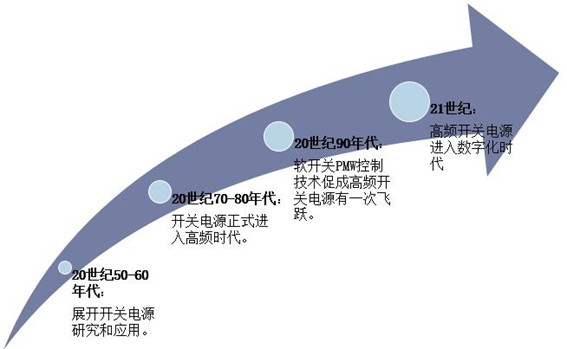 2024-2031年全球MEMS光開(kāi)關(guān)市場(chǎng)規(guī)模預(yù)測(cè)（單位：億美元）