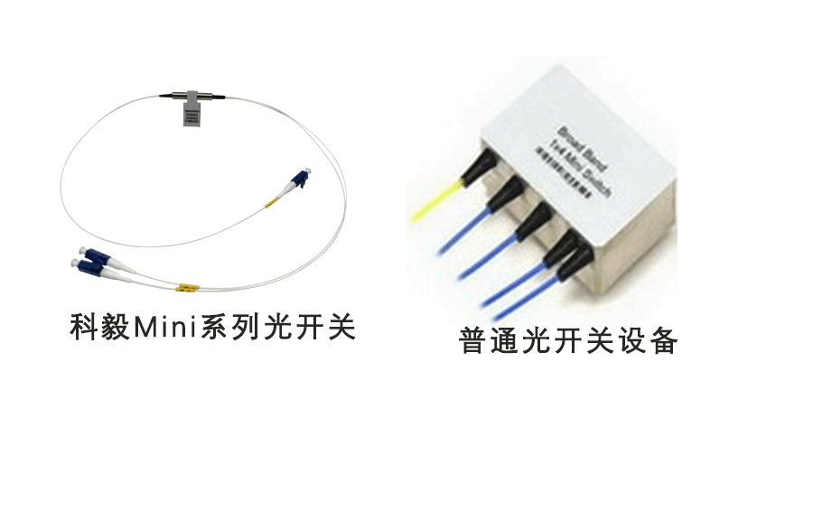 光開(kāi)關(guān)尺寸對(duì)比：傳統(tǒng)設(shè)備與科毅Mini系列實(shí)物圖