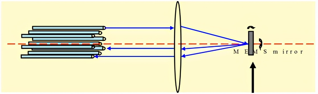 廣西科毅MEMS光開關(guān)光路切換原理示意圖