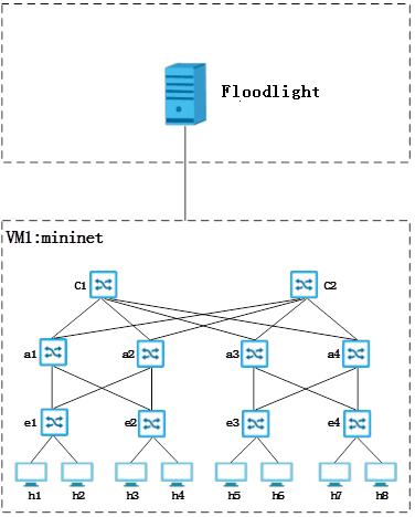 數據中心光開關串擾影響示意圖