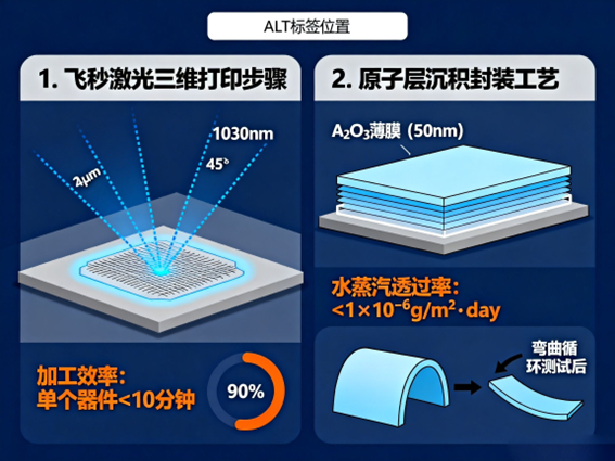 飛秒激光三維打印步驟 飛秒激光三維打印步驟