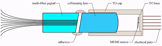 廣西科毅MEMS光開關極端環(huán)境適應性設計