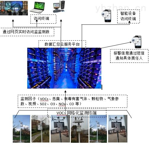 基于科毅光開關的ppb級氣體泄漏預警系統(tǒng)