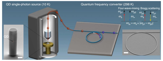 量子計(jì)算與光開(kāi)關(guān)技術(shù)的融合