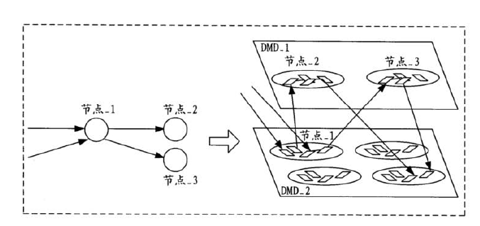 雙層DMD芯片節(jié)點布局示意圖-科毅光通信低損耗光開關(guān) 雙層DMD芯片節(jié)點布局示意圖-科毅光通信低損耗光開關(guān)