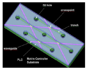 光開關(guān)選型指南性能參數(shù)優(yōu)先級骨干網(wǎng)OADM保護(hù)倒換
