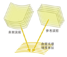 全息光柵光開關(guān)布拉格光柵高速光切換無機械部件