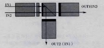 garnet加反向電壓時的光路圖