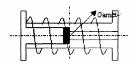  螺線管磁路設(shè)計(jì)