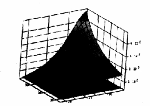  第n層、第m匝與所求光斑處的磁場強(qiáng)度B的關(guān)系