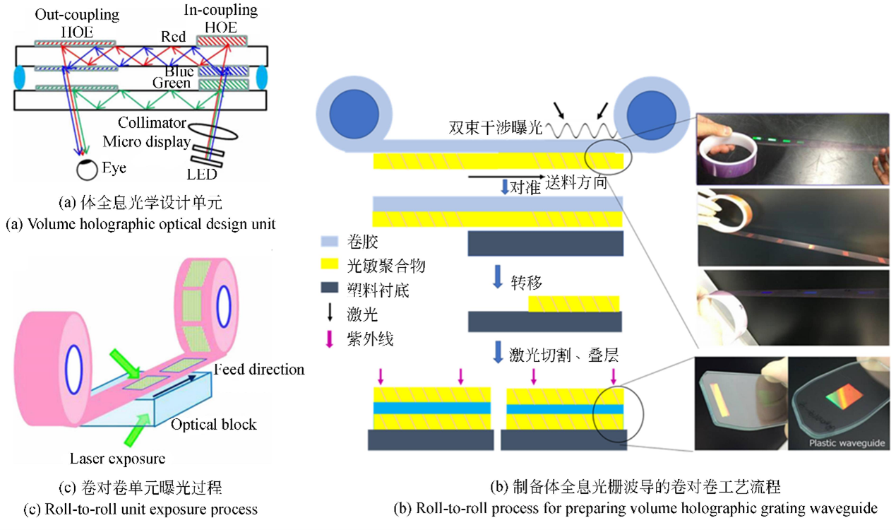 全內(nèi)反射型光波導開關制備工藝流程（包含薄膜沉積、光刻、刻蝕、封裝等關鍵步驟