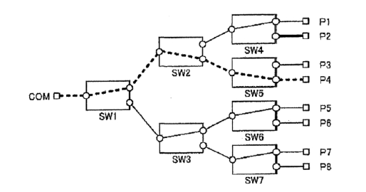 無(wú)串?dāng)_光開(kāi)關(guān)第二階段分支點(diǎn)切換示意圖  - 廣西科毅光通信