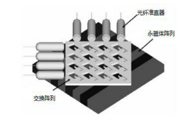 二維M×N MEMS光開關示意圖 - 廣西科毅光通信