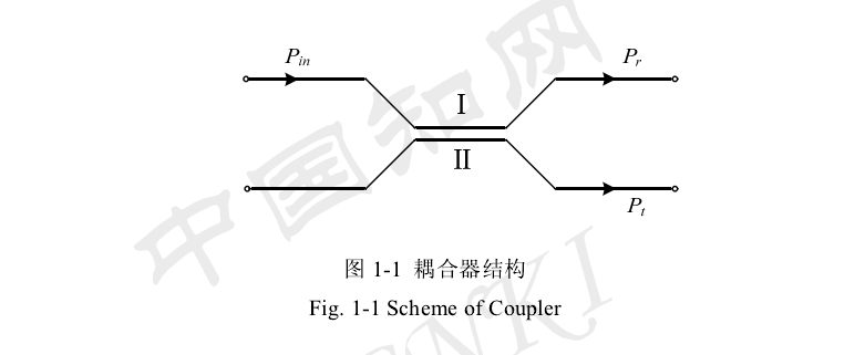 非線性耦合器型光開關(guān)結(jié)構(gòu)示意圖 - 廣西科毅光通信 非線性耦合器型光開關(guān)結(jié)構(gòu)示意圖 - 廣西科毅光通信