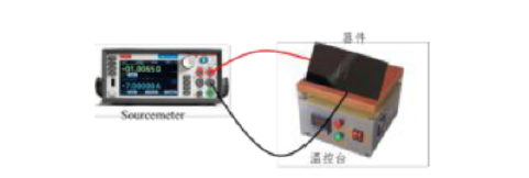電光材料極化過程 - 廣西科毅光通