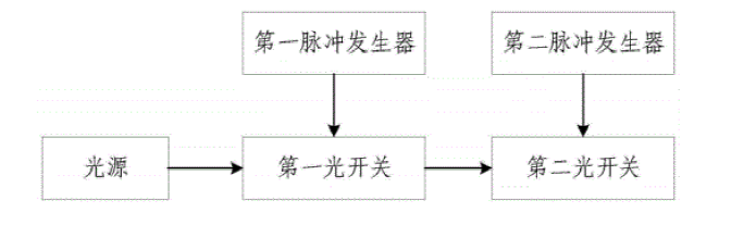 雙光開關串聯(lián)系統(tǒng)基本架構示意圖 - 廣西科毅光通信