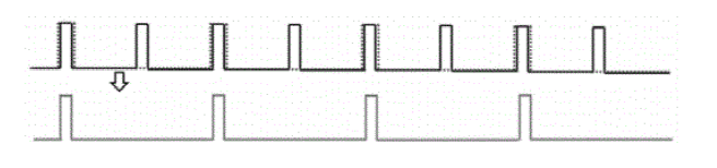 光脈沖交錯時序示意圖一：頻率整數(shù)倍關系下的脈沖生成 - 廣西科毅光通信
