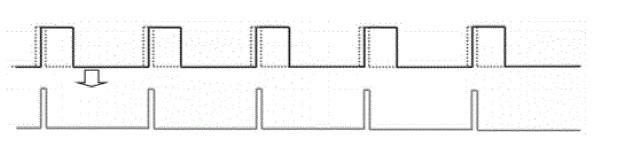 光脈沖交錯時序示意圖三：不同脈沖發(fā)生器驅動下的時序控制 - 廣西科毅光通信