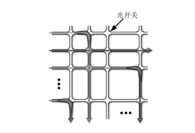 大型光開關(guān)陣列布局圖，適用于數(shù)據(jù)中心與電信核心網(wǎng) - 廣西科毅光通信科技有限公司