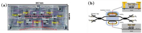 16x16Benes網(wǎng)絡(luò)光開關(guān)陣列芯片結(jié)構(gòu)圖 - 廣西科毅光通信