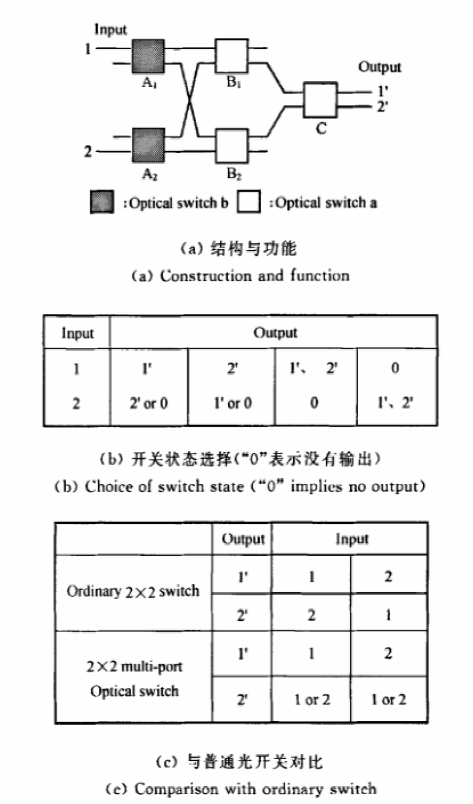 2×2多端口波導矩陣光開關結(jié)構(gòu) - 廣西科毅光通信