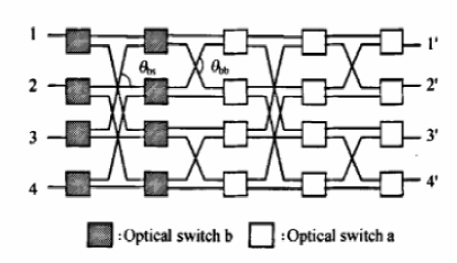 4×4多端口波導矩陣光開關結(jié)構(gòu) - 廣西科毅光通信
