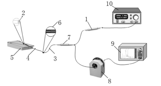 傳感光路與設(shè)備連接方式 - 廣西科毅光通信