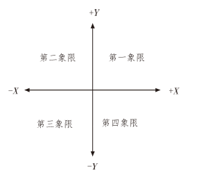 雙軸MEMS芯片工作象限示意圖  - 廣西科毅光通信