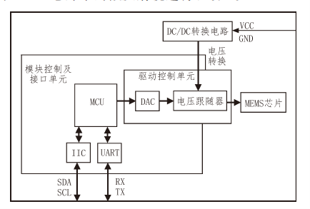 高精度電路驅(qū)動與控制框架- 廣西科毅光通信