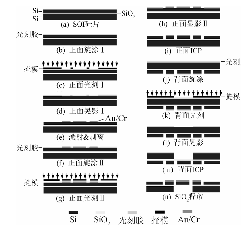微小型光開關(guān)的加工流程圖 - 廣西科毅光通信