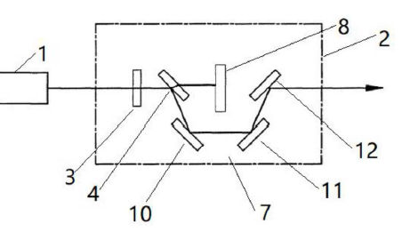 激光功率衰減器多鏡片優(yōu)化實(shí)施例結(jié)構(gòu)框圖 - 廣西科毅光通信 激光功率衰減器多鏡片優(yōu)化實(shí)施例結(jié)構(gòu)框圖 - 廣西科毅光通信