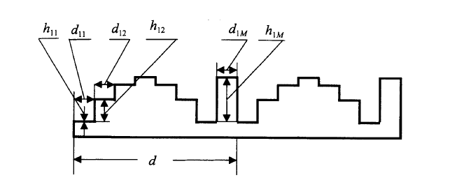 一維位相板分布示意圖，展示周期d與M等分位相結(jié)構(gòu) -廣西科毅光通信